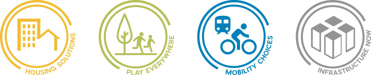 Complete Communities logos for Housing Solutions, Play Everywhere, Mobility Choices, and Infrastructure Now