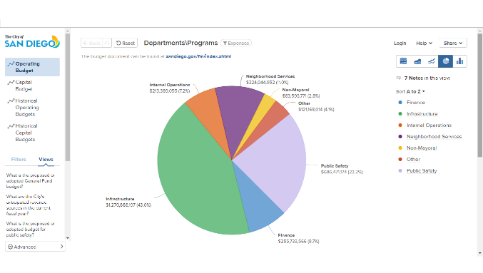 OpenGov Budget Tool Screenshot FY17