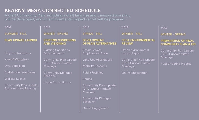 Kearny Mesa Connected Schedule