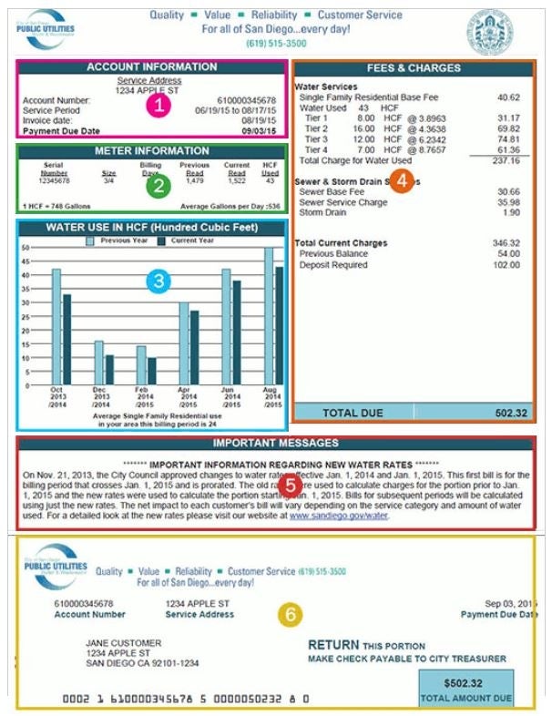 Example of a utility bill. Example of a utility bill.