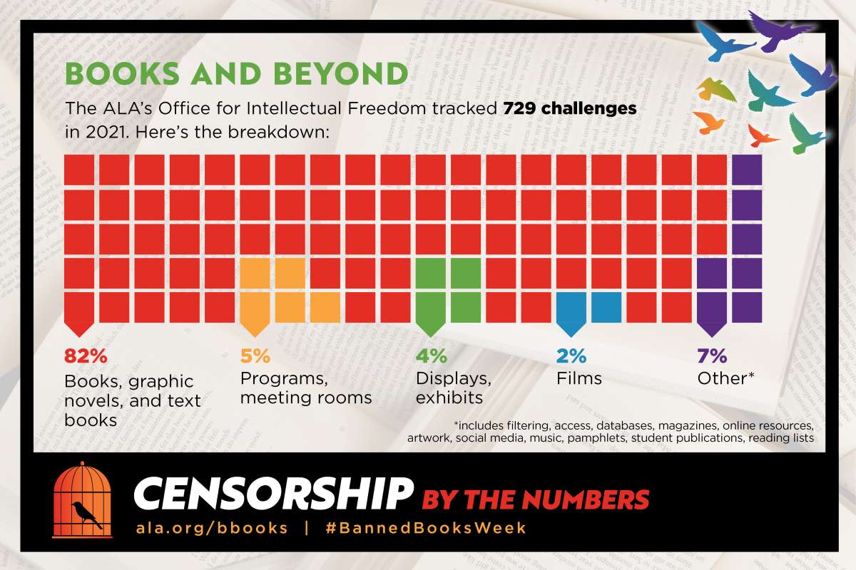 Infographic for challenges beyond books.