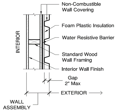 A diagram of a barrier with foam plastic