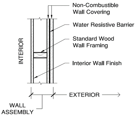 A diagram of a sandwiched barrier
