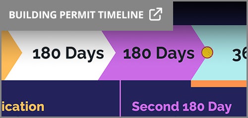Building Permit Timeline
