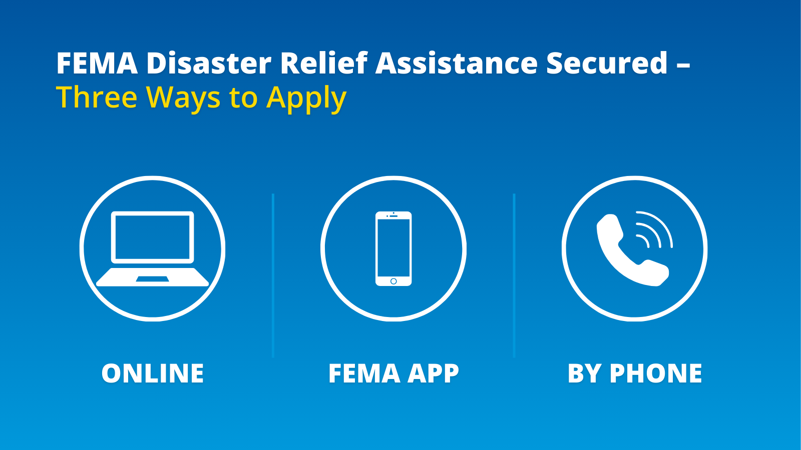 Fema application secured- three ways to apply. Images of laptop, cell phone, and home phone