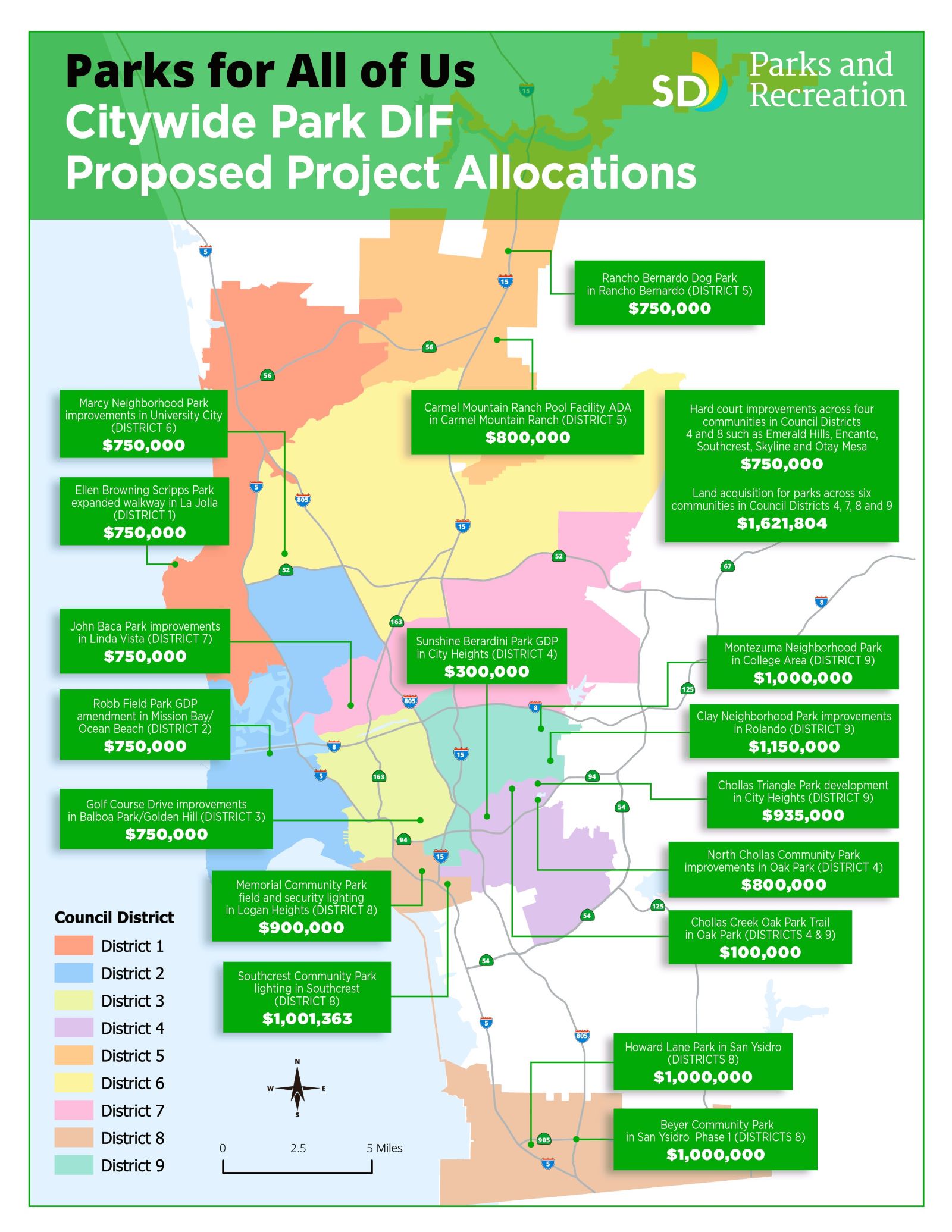 Proposed Park Allocations