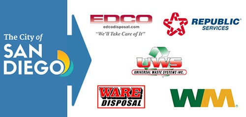 Logos of private hauler companies available to City residents