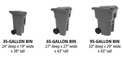 Size difference of 35, 65 and 95 gallon bins