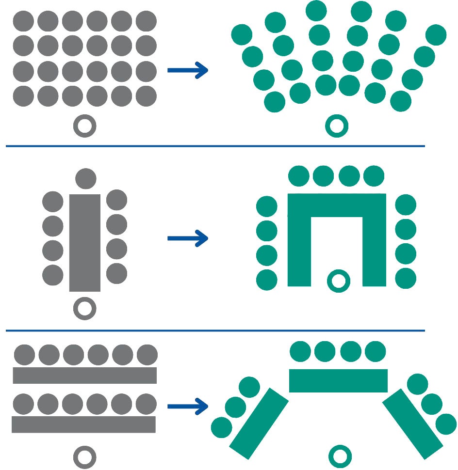 Examples of seating arrangements that are angled toward the speaker to encourage focused discussion
