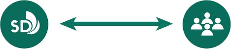 Icons signifying two-way communication between the City and its stakeholders