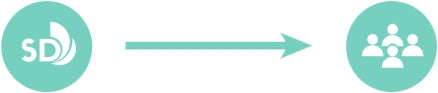 Icons signifying one-way communication from the City to its stakeholders