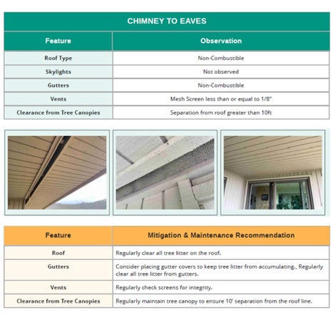 Home Risk Assessment checklist