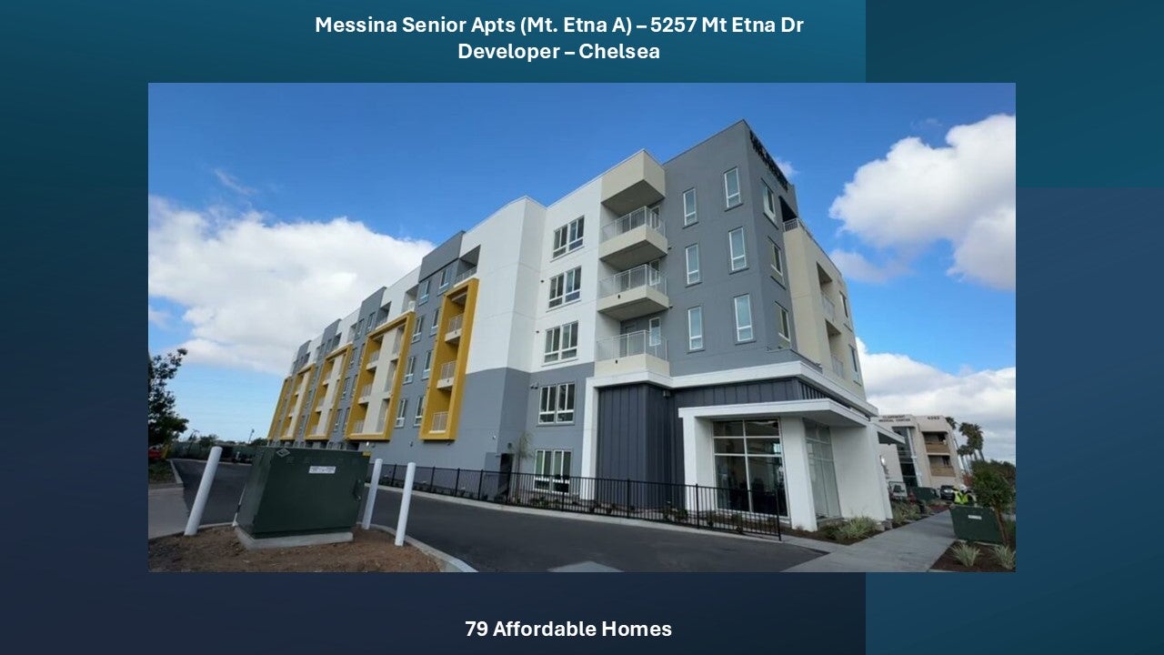 Affordable Housing Permit Now completed project slide 8