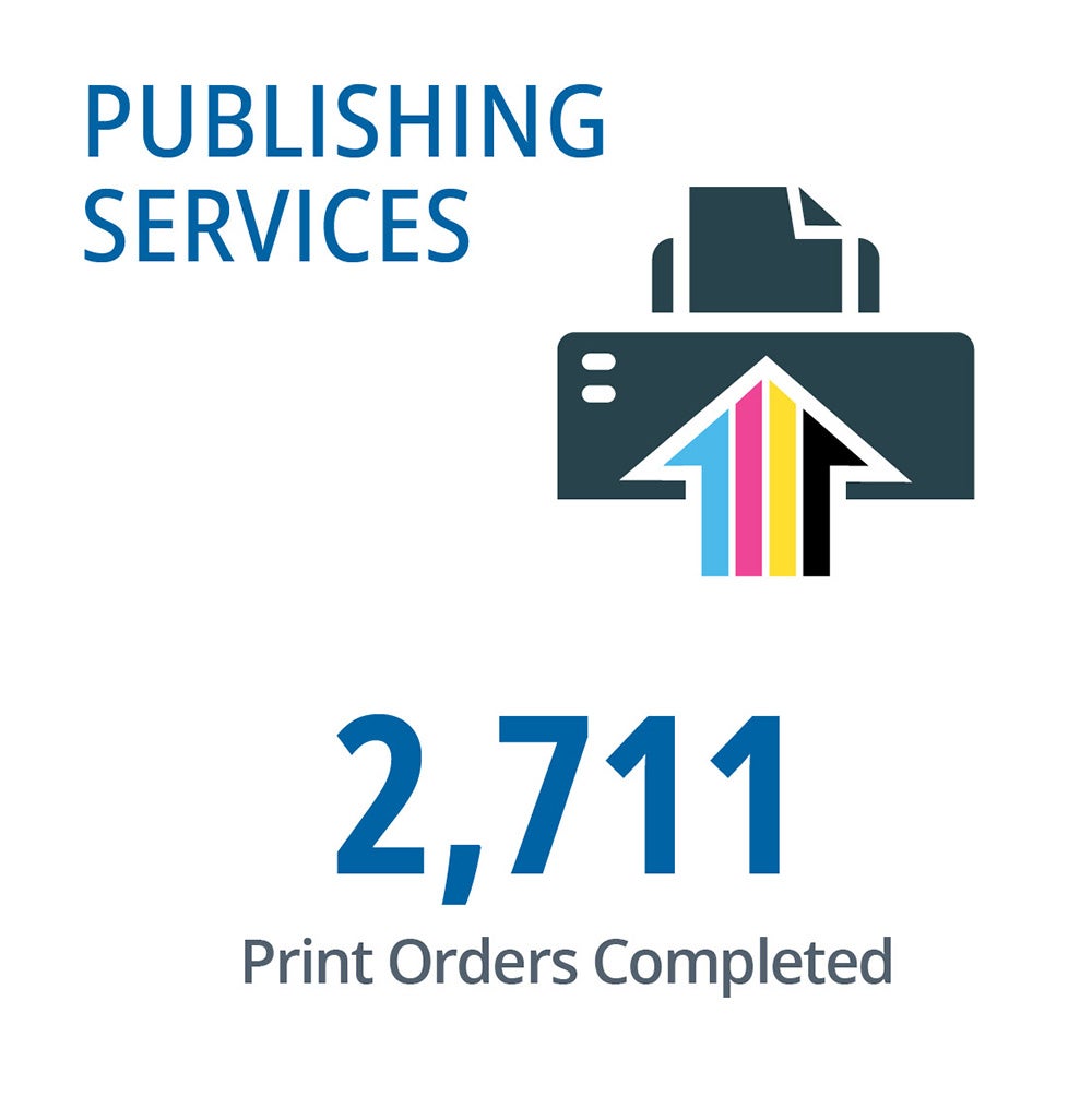 Infographic regarding publishing services stating 2,711 print orders completed