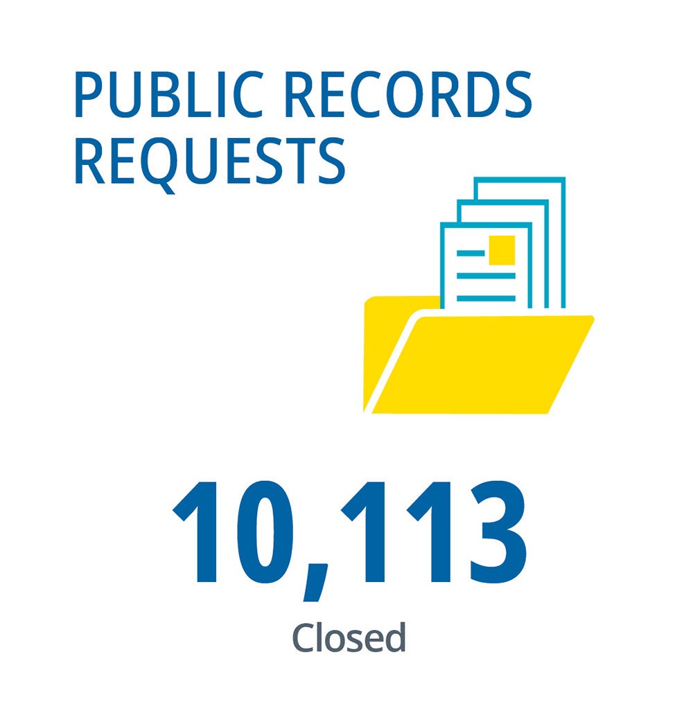An infographic regarding public records requests stating 10,113 requests closed