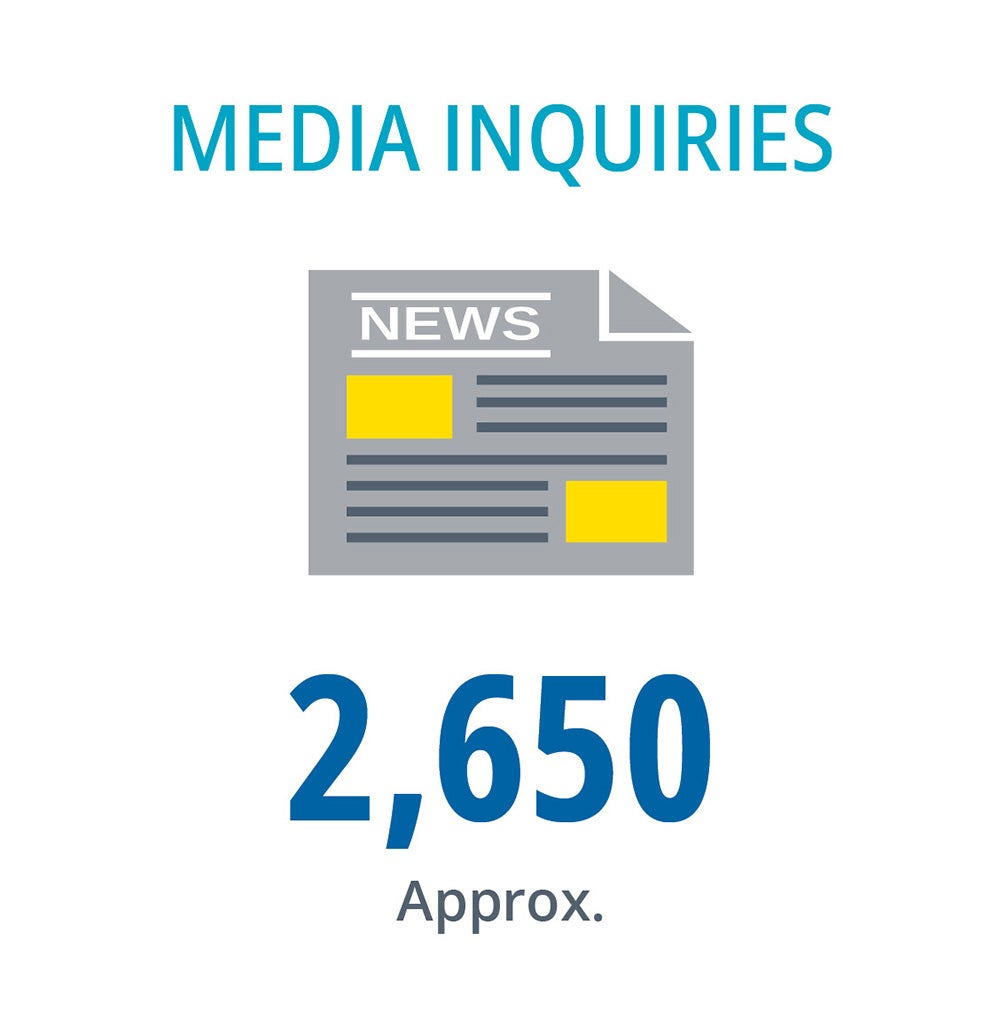 An infographic regarding media inquiries stating that approximately 2,650 inquiries were received