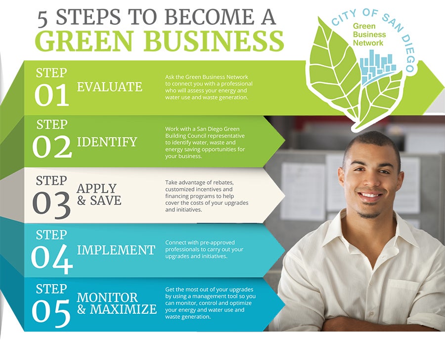 business plan for green company