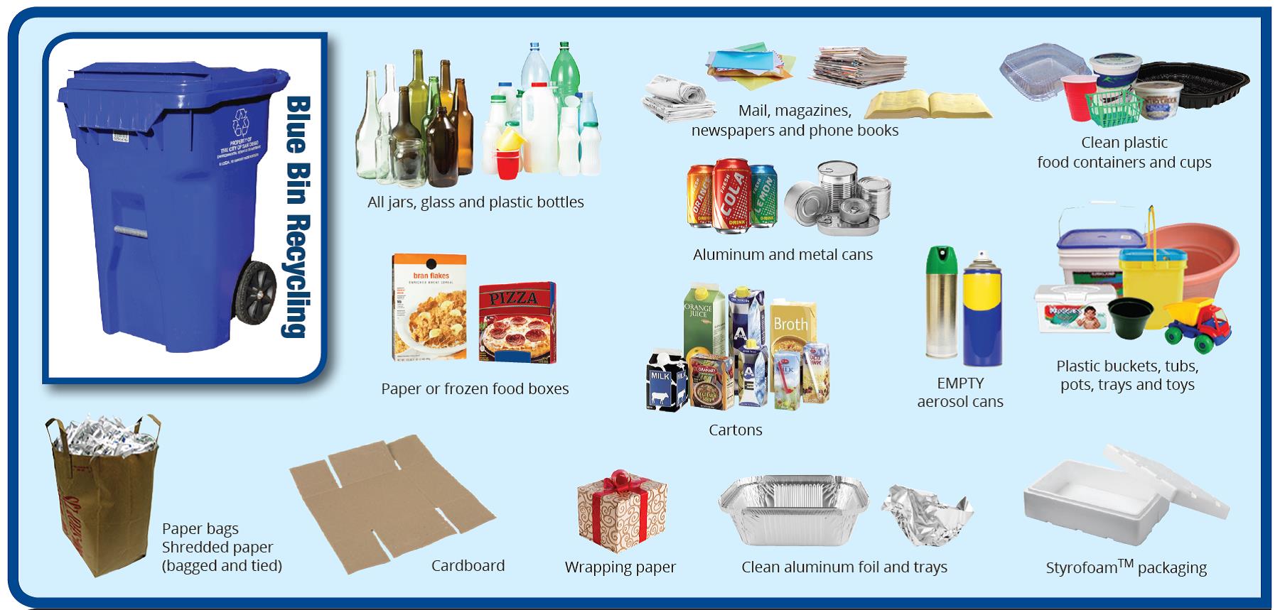 What can you recycle in San Diego?