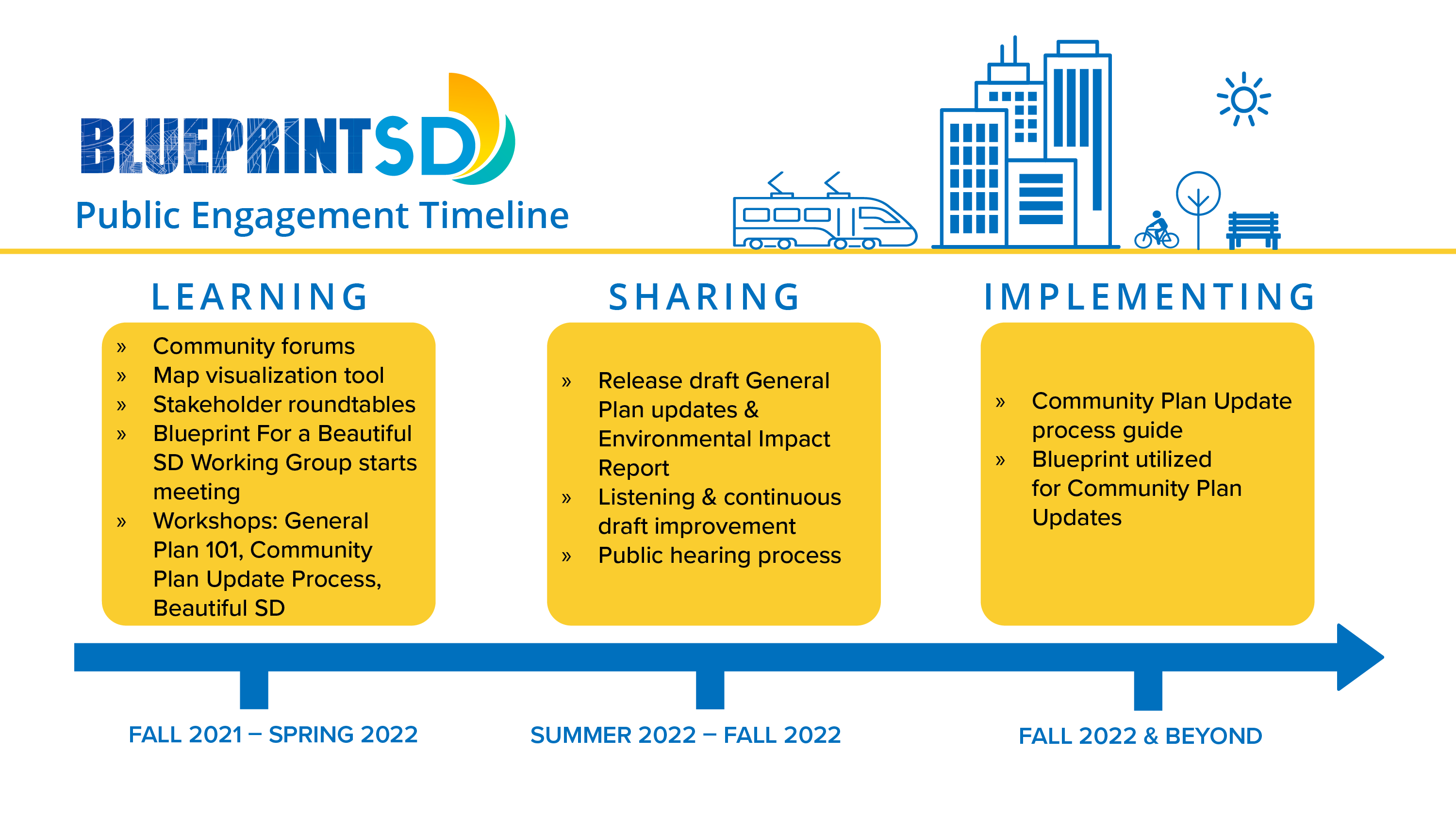 Blueprint SD Timeline