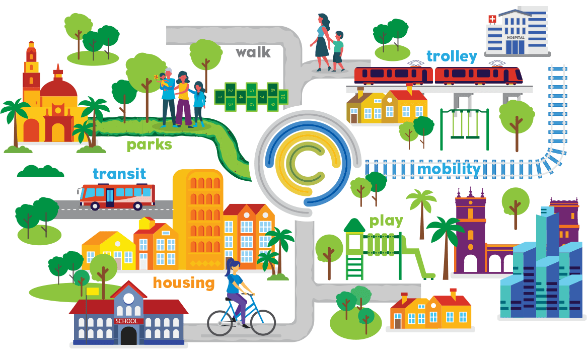 Illustrative map of complete community