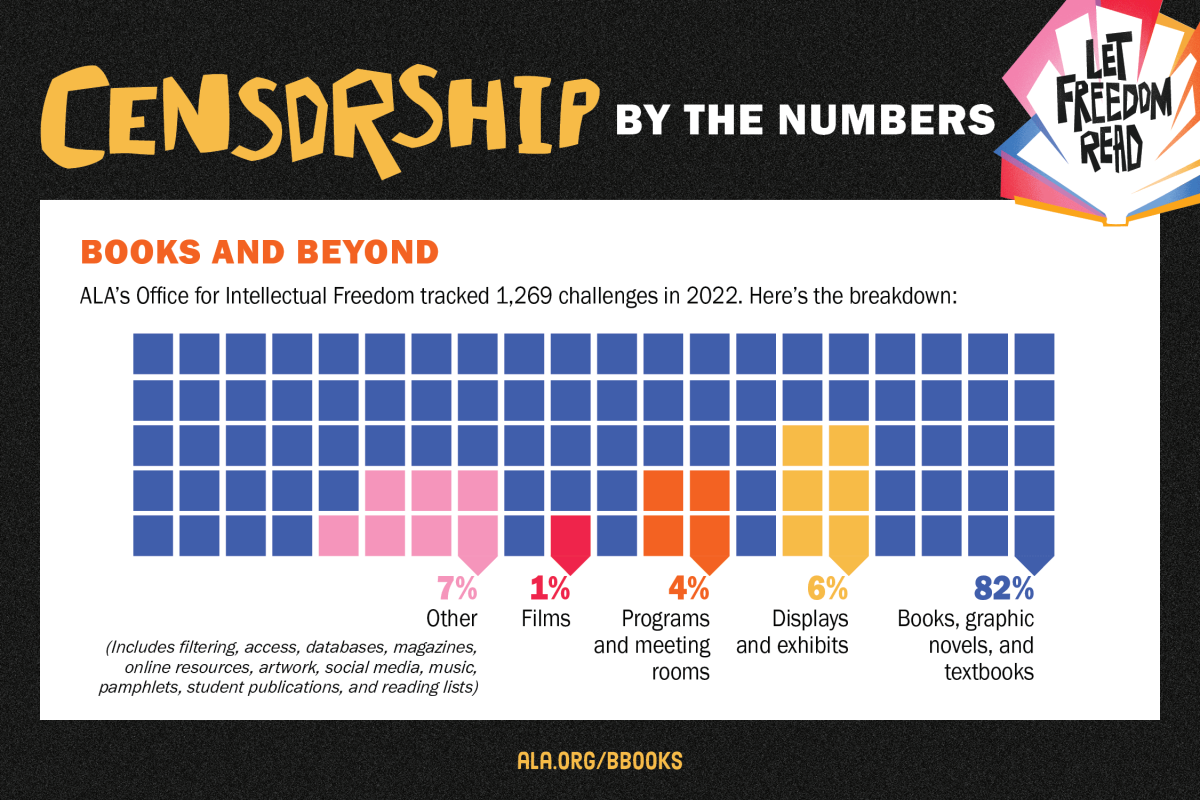 Infographic for challenges beyond books.