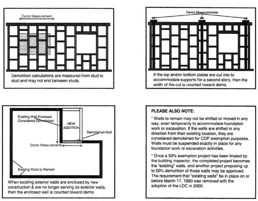 Diagram of Coastal Demolition as Applied to Other Wall Modifications