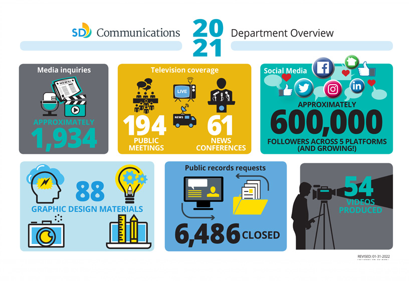 Infographic 2021 Communications