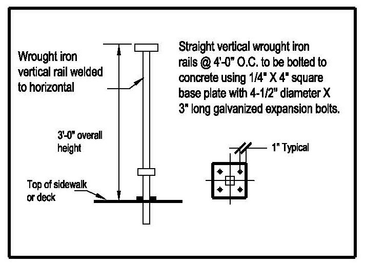 Standard Method of Rail Attachment