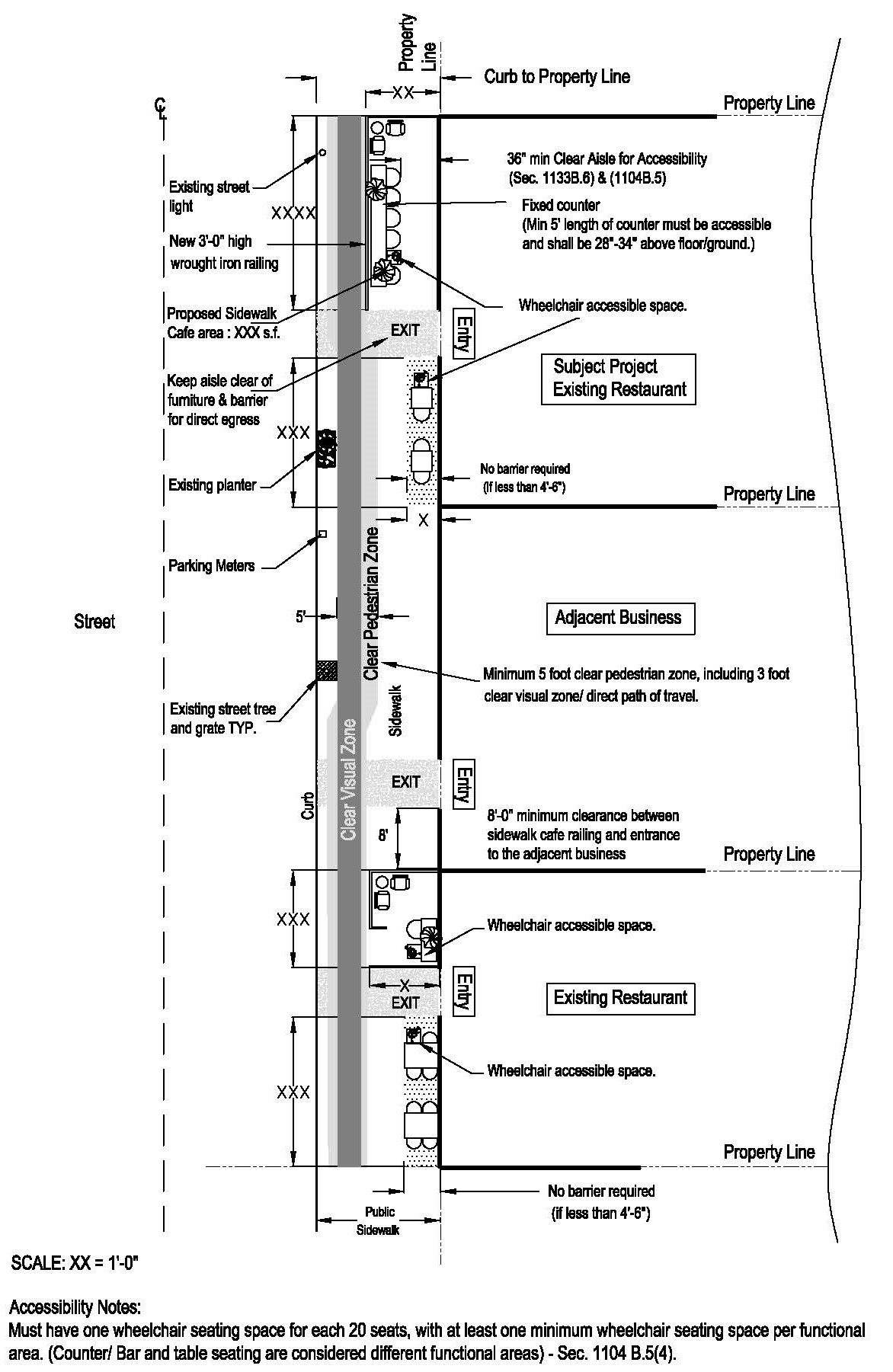 Pedestrian, Clear Path and Accessibility Diagram