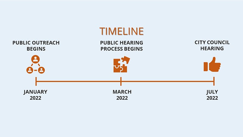 timeline