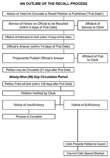 got-ballot-worksheet-answer-key