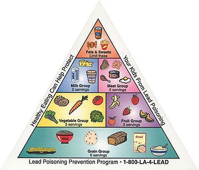 Food Pyramid Image