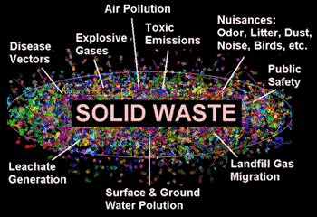 causes of solid waste pollution