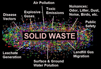 Image of environmental concerns associated with solid waste disposal