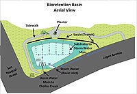 Photo of Bio Filter Aerial