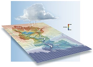 Graphic of Watershed Map and Cloud Formation