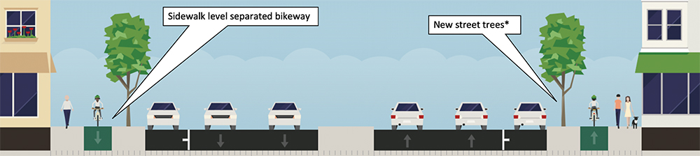 Conceptual bike lane on North Market Street