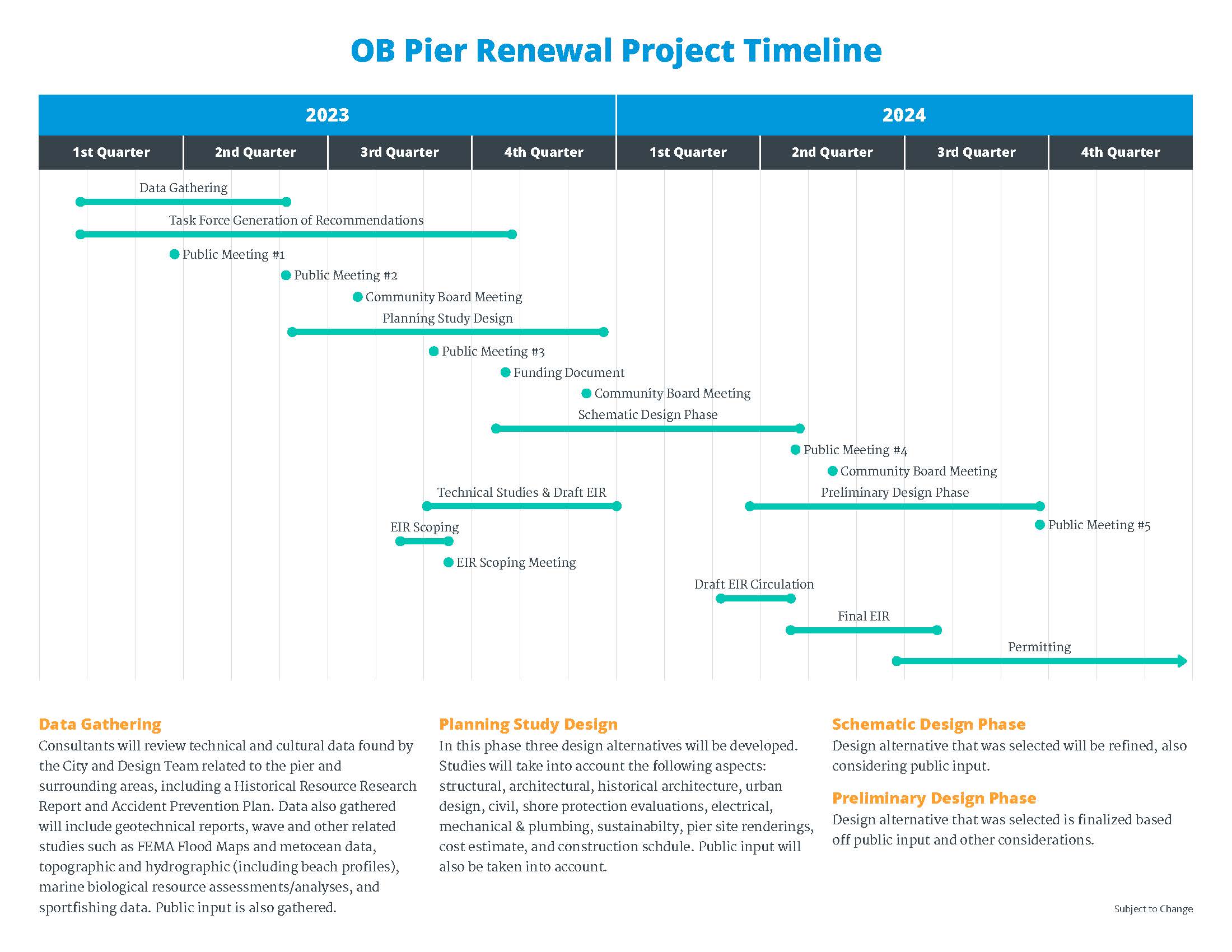 Timeline of OB Pier renewal project