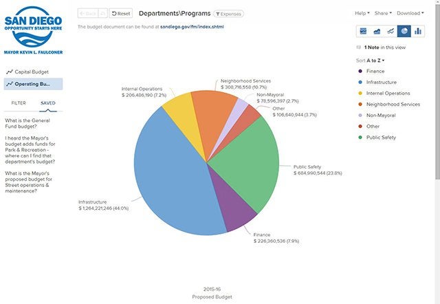budget online tool