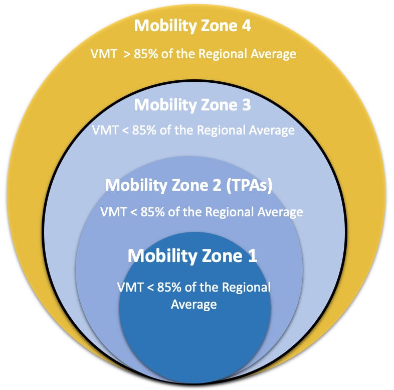 Mobility hub