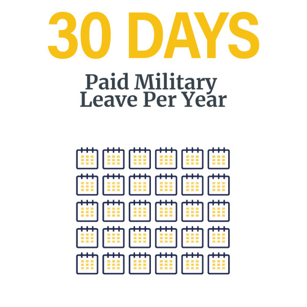 30 paid days military leave per year