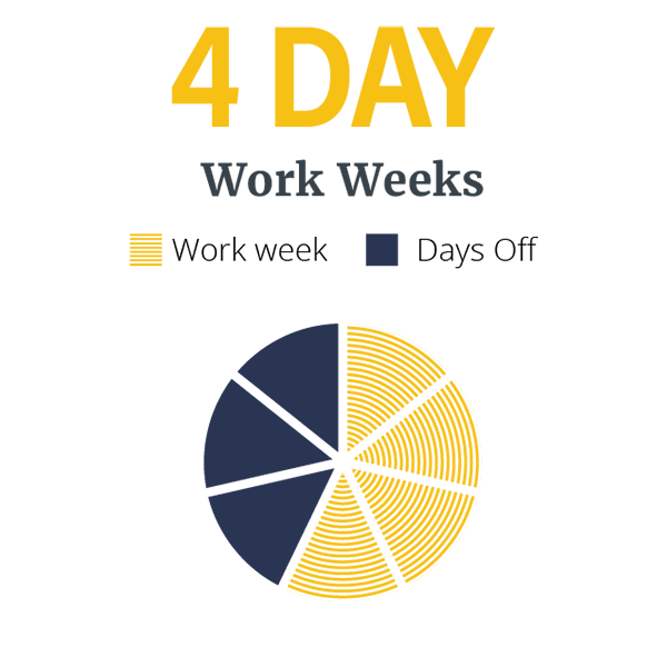 4 day work weeks