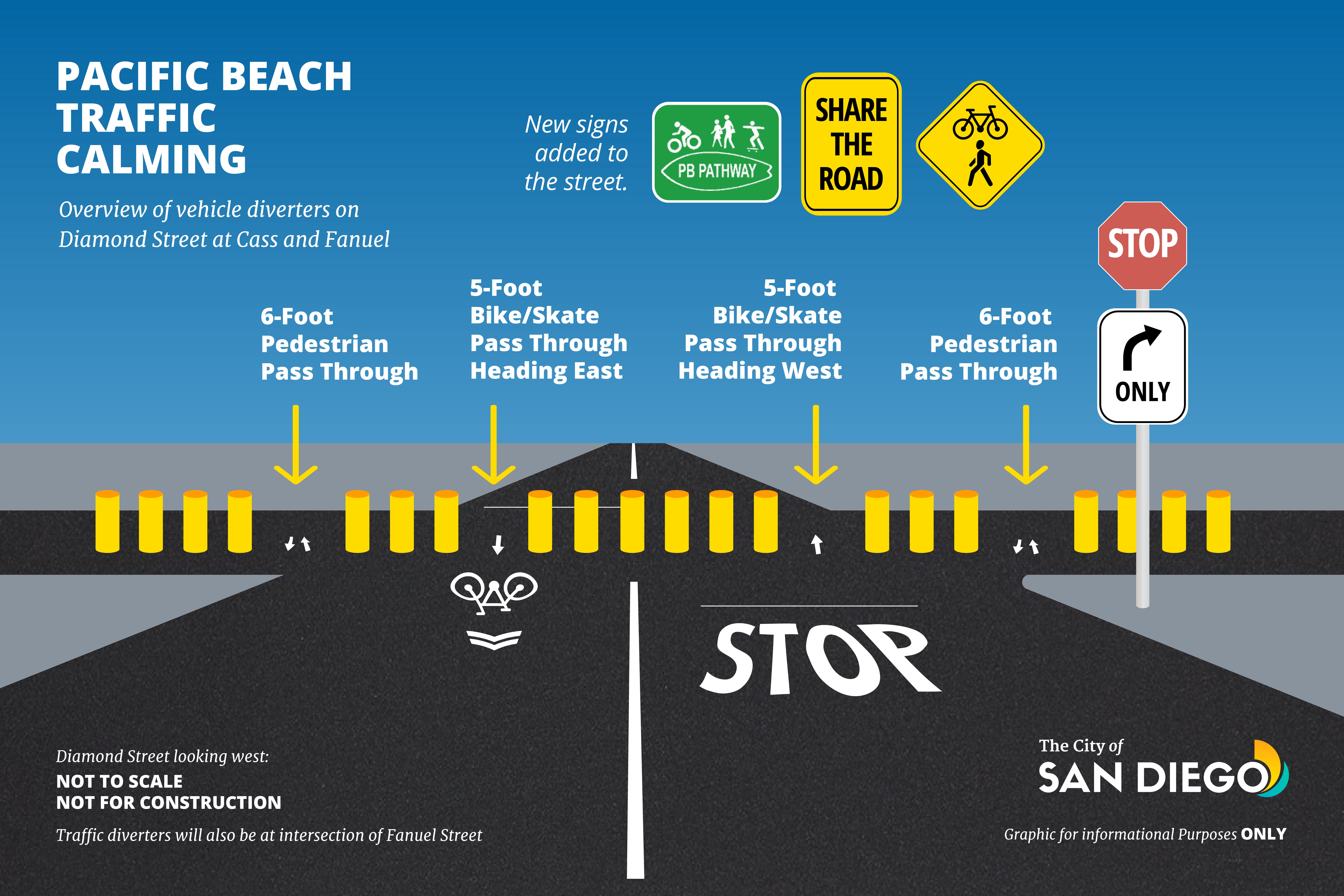 POV Map