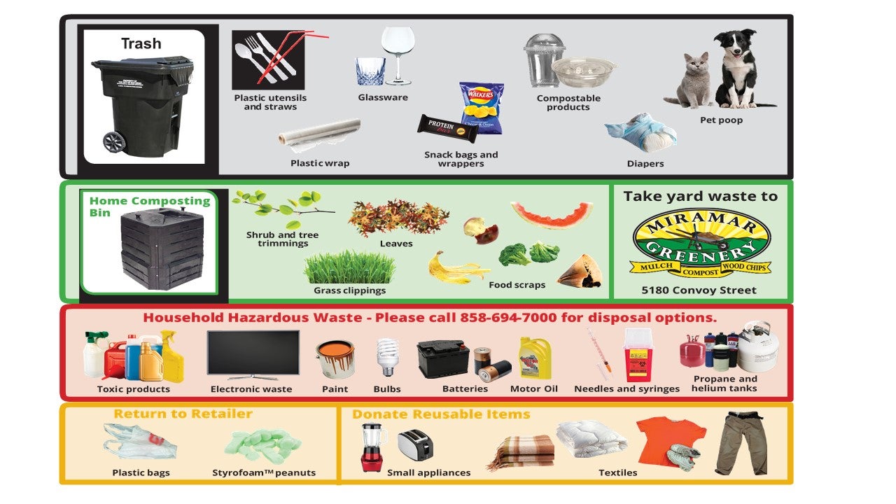 No, These Items Cannot Be Recycled in Your Blue Container. City of