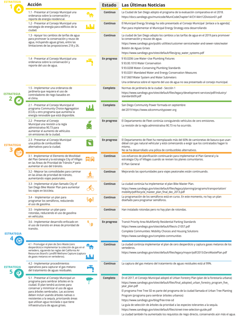 CAP Action Table 2