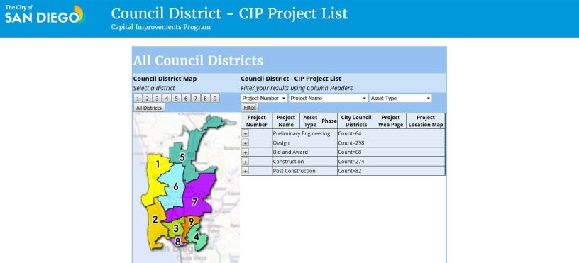 Capital Improvements Program Project Data Search