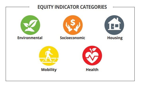 Climate Equity Index