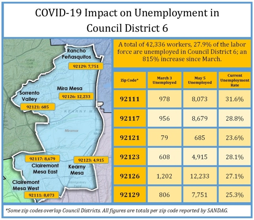 CD6 unemployment COVID