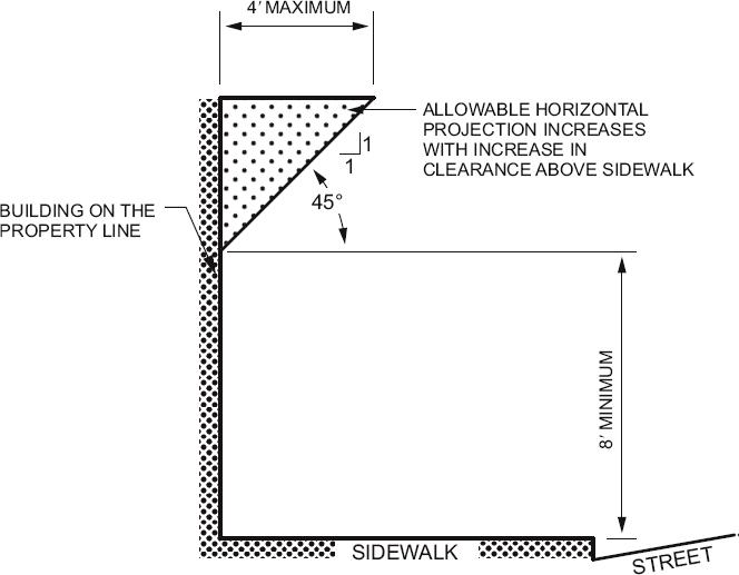 Encroachments must comply with the minimum and maximum dimensions shown in this diagram.    