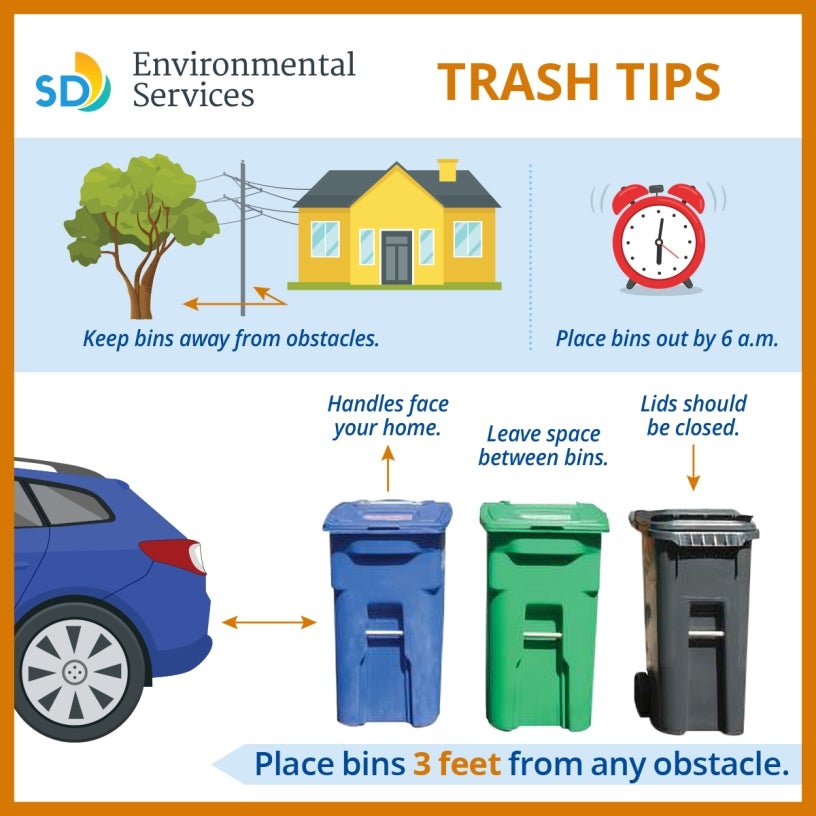 Collection Services Environmental Services City of San Diego